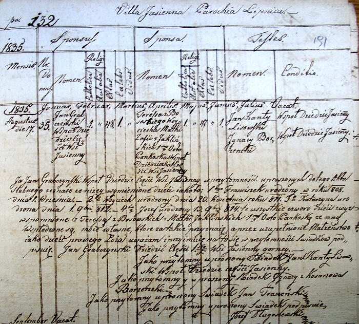 1835 Testimonium copulationis Joannes Grabczyński et Theresia Bossowska